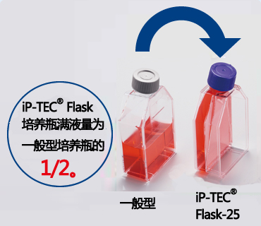 iP-TEC Flask-25（活细胞运输用）