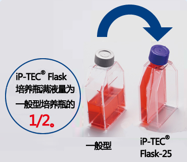 iP-TEC Flask-25（活细胞运输用）
