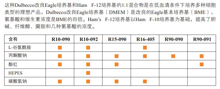 DMEM / Hams F12 50/50 混合培养基                                                        美国Cellgro