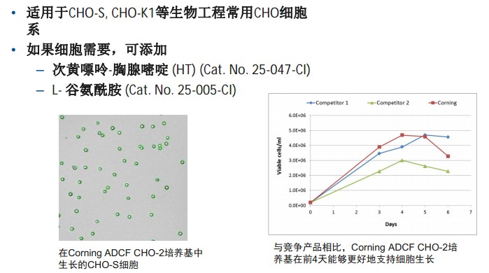 ADCF CHO-2培养基                                                        美国Cellgro                                                        40-202-CM