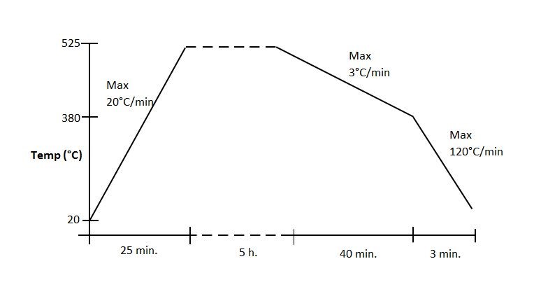 膳食纤维总量检测试剂盒 Total Dietary Fibre Assay Kit 货号：K-TDFR-200A  Megazyme中文站