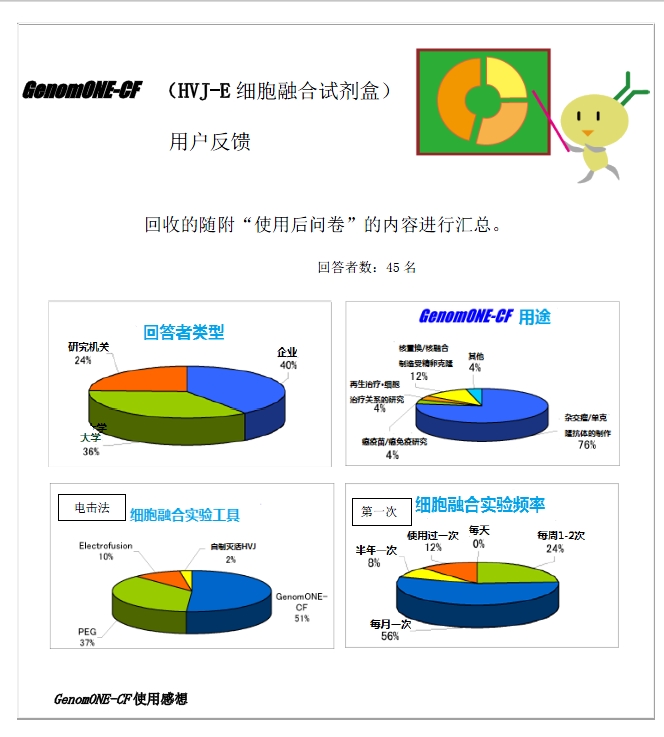 EX 仙台病毒包膜细胞融合试剂