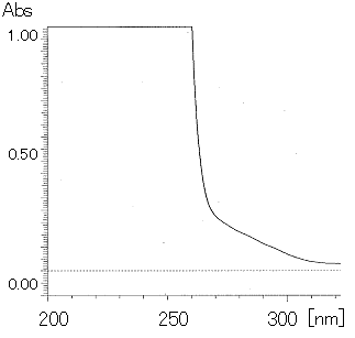 凝胶渗透色谱（GPC）用四氢呋喃（THF）和1-甲基-2-吡咯烷酮（NMP）