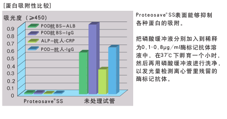 PROTEOSAVE SS 0.5mL离心管(未灭菌)