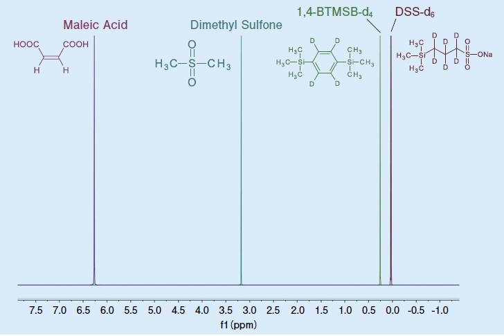 定量NMR用内标准溶液