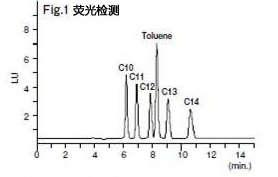 水质分析-阴离子表面活性剂的分析用前处理柱色谱柱和标准溶液