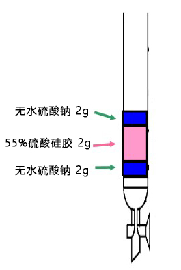 二噁英分析用55%硫酸硅胶