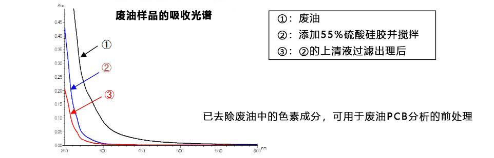 二噁英分析用55%硫酸硅胶