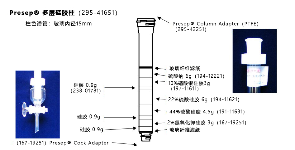 二噁英分析用55%硫酸硅胶