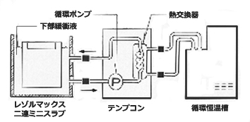 レゾルマックス二連ミニスラブ | 8x9cmゲル | PAGE スラブ電気泳動槽 | アトー製品情報 | ATTO