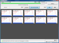 ファーモグラフⅡ-W | ガス発生量自動計測装置 | 物性測定装置 | アトー製品情報 | ATTO