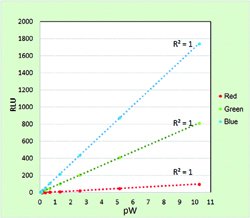 基準LED光源 | 基準LED光源 | ルミノメータ | アトー製品情報 | ATTO