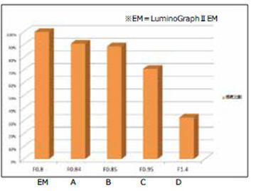 LuminoGraphⅡEM | 高感度化学発光撮影装置 | ゲル撮影・イメージング | アトー製品情報 | ATTO