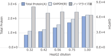 EzStain AQua MEM （イージーステイン アクア MEM） | ブロッティング・膜染脱色試薬 | 試薬 | アトー製品情報 | ATTO
