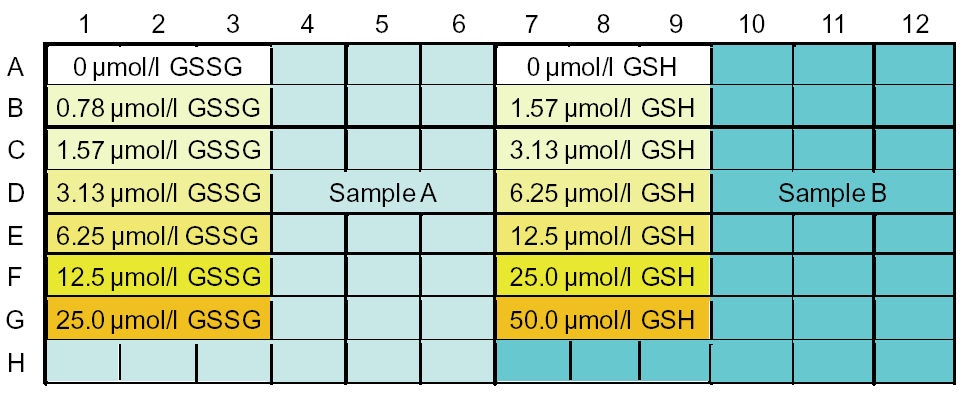グルタチオン定量キット GSSG/GSH Quantification Kit　
