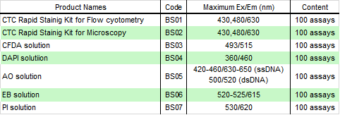 菌蛍光染色用色素 -Bacstain- PI solution　