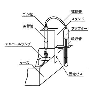 全シアン（低濃度：0～1 ppm）の簡易測定試薬(補充薬品のみ) ポナールキットR-CN･T-L 蒸留補充薬品　