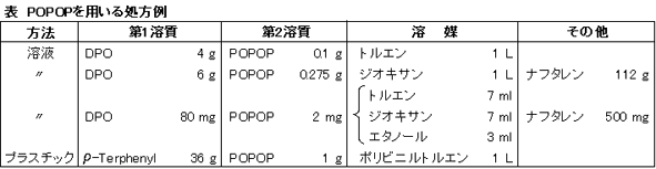 有機シンチレーター関連試薬：第2溶質 POPOP　